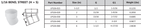 PVC DWV 1/16 Bend Street 22.5 Elbow Technical Data (HUB x SPG)