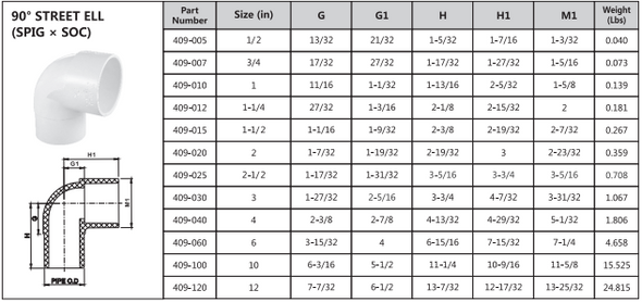 Schedule 40 PVC Street 90 Degree Elbow Technical Data