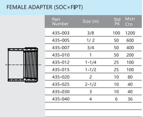 Schedule 40 PVC Female Adapter PVC Socket X Female Pipe Thread Box Qty