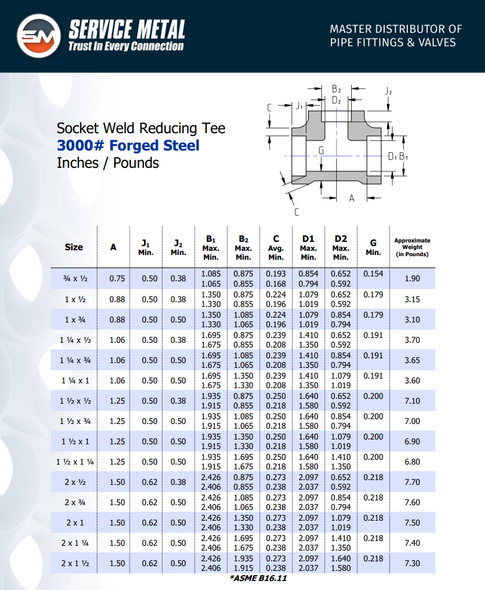 Stainless Steel 3000# Socketweld Tee Spec Sheet
