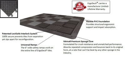 Ergodeck® Max - 599.78X18X18CH-CS10