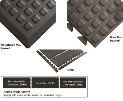 Rejuvenator® Matting - 502.58X2X5CBK