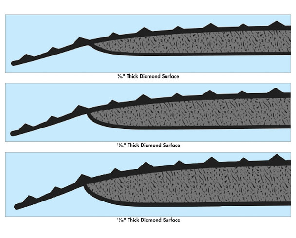 Diamond Surface Anti-Fatigue Matting