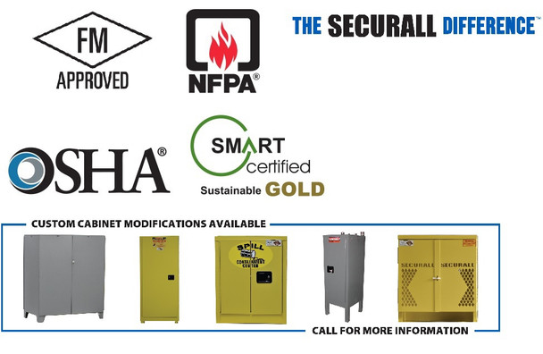 Gas Cylinder Storage Cages
