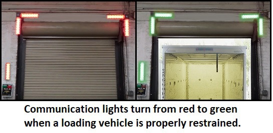 Led Stop & Go Corner Light Set