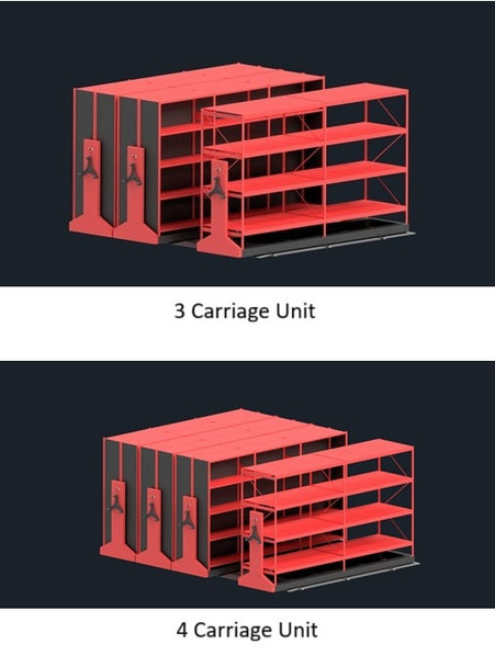 Mobile Aisle Systems