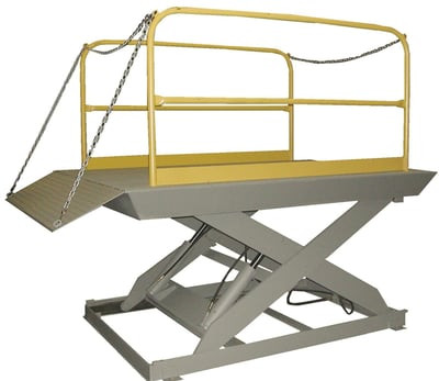 PIT-MOUNTED DOCK LIFTS - HDK080-60-72X120