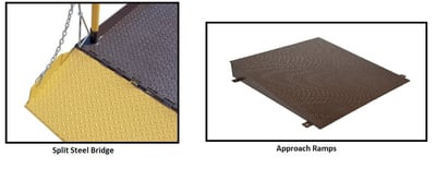 Hydraulic Truck Dock Scissor Lift Accessories - HWL-AR10