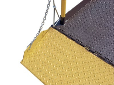 Hydraulic Truck Dock Scissor Lift Accessories - HWL-SSTB