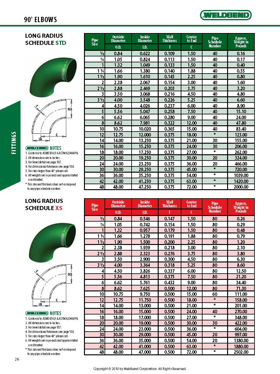 Weld Fittings Page 1 GetPipe