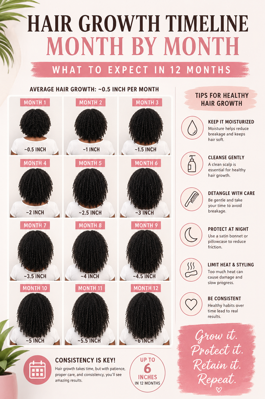 Hair Growth Timeline Month by Month: What to Expect in 12 Months