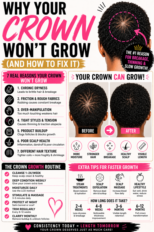 Why Your Crown Won’t Grow (And How to Fix It)