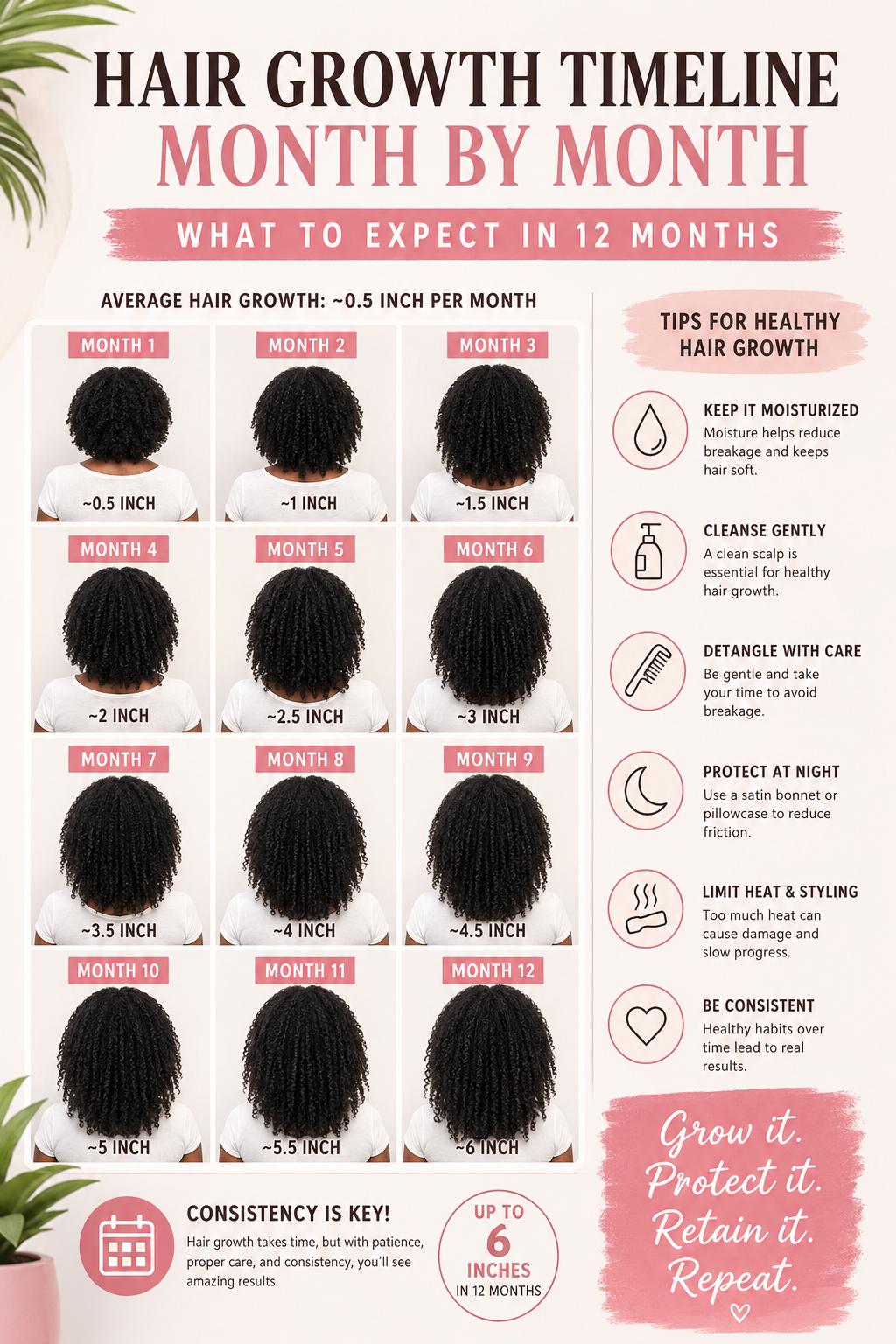 Hair Growth Timeline Month by Month: What to Expect in 12 Months