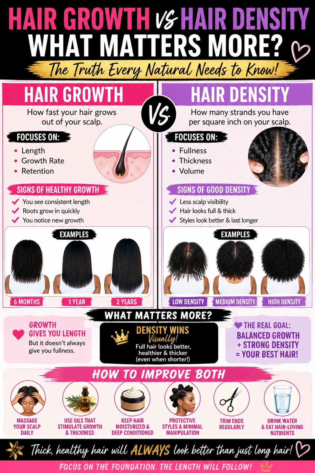 Hair Growth vs Hair Density: What Matters More? (The Ultimate Guide)
