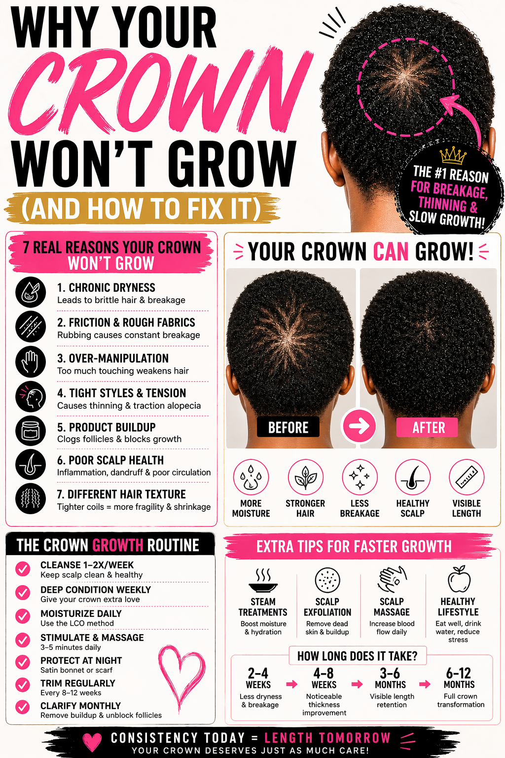 Why Your Crown Won’t Grow (And How to Fix It)