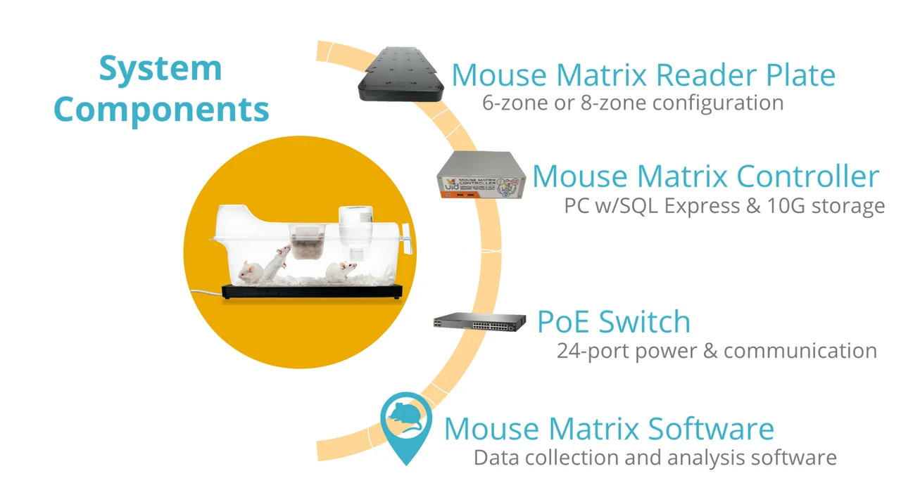 UID Mouse Matrix System - Braintree Scientific - Lab Research Products
