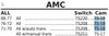 AMC 1970-1986 also fits IHC Jeep New Turn Signal Repair Cam TS18 (see desc)
