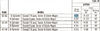 Permate FS-2701 Upper Outer Pin Kit K-94 for 1941-1956 Chevrolet Passenger Car restoration. - Image 2