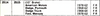 Lee 2515 Brake Hardware Kit for 1962-1978 AMC Dodge Ford Mercury 10" Brakes restoration. - Image 2