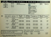 Michigan 1222 P STD Main Bearing Set for 1960-1983 Ford Falcon Comet 6-Cylinder restoration. - Image 4