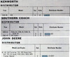 Delco-Remy 1111773 Distributor for 1947-1959 Kenworth Southern Coach John Deere restoration. - Image 22
