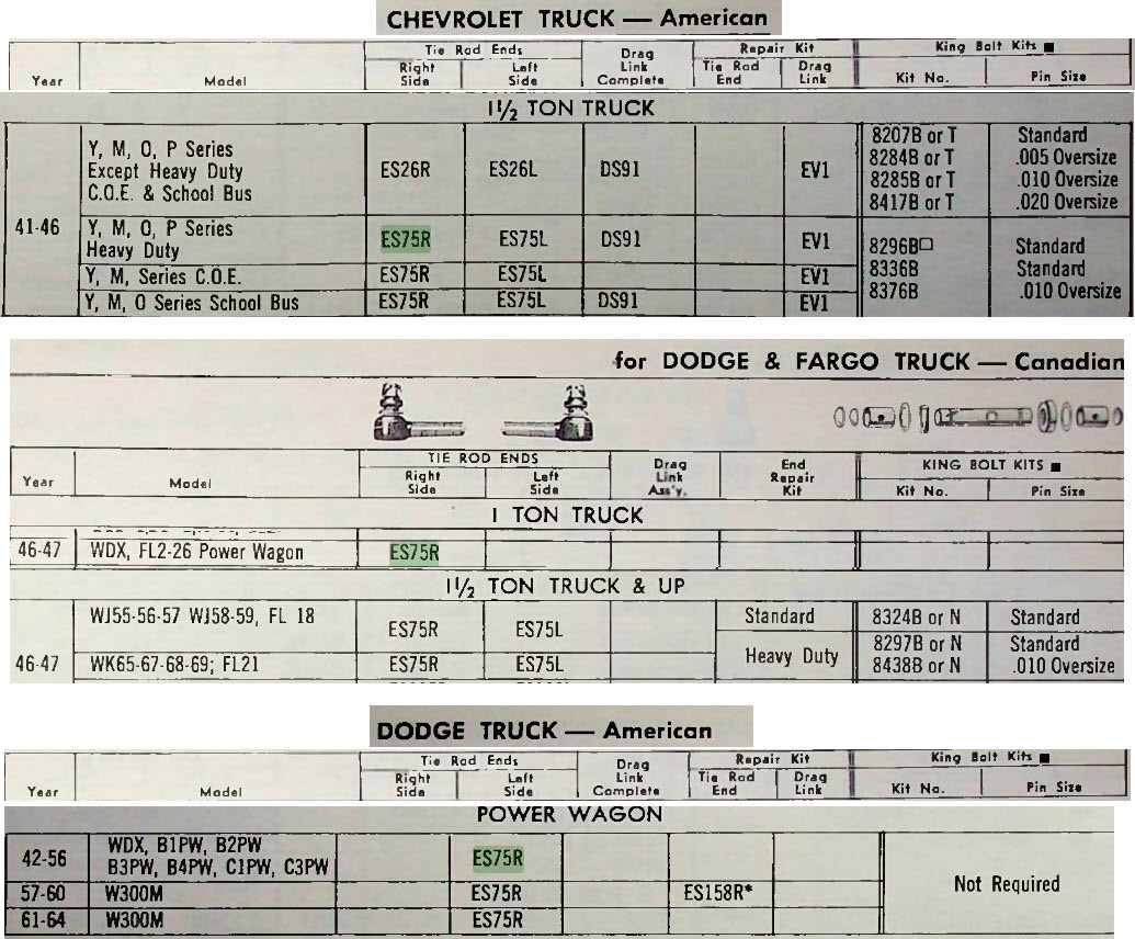 Moog ES75R Tie Rod End 1948-1960 Dodge Divco Corbit Truck Right Outer NORS