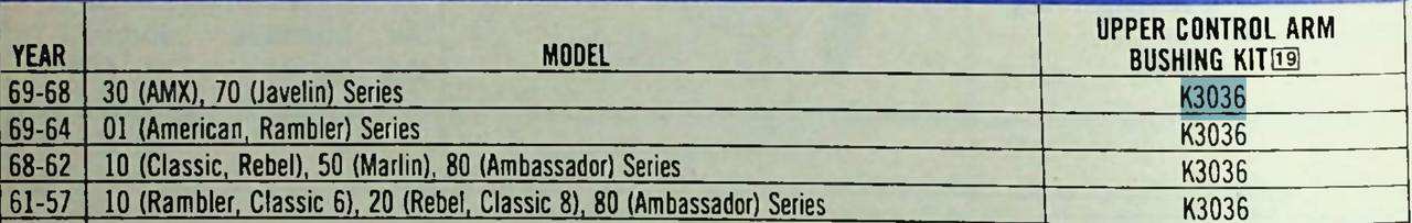 Carlson K3036 Upper Control Arm Bushing Kit for 1957-1969 AMC Rambler restoration. - Image 6