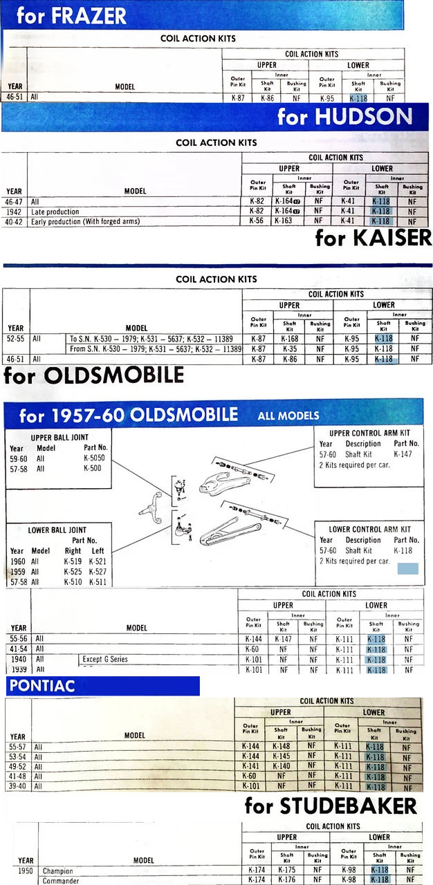 Monmouth KA31 Lower Control Arm Shaft Kit for 1939-1957 Hudson Kaiser Oldsmobile Pontiac Studebaker restoration. - Image 2