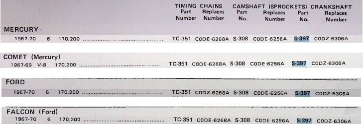 Cloyes S-397 Crankshaft Sprocket for 1967-1970 Ford Mercury Comet Falcon 6 Cyl restoration. - Image 4