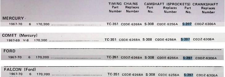 Cloyes S-397 Crankshaft Sprocket for 1967-1970 Ford Mercury Comet Falcon 6 Cyl restoration. - Image 4
