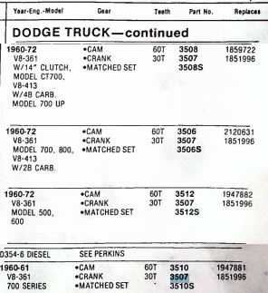Cloyes 3507 Timing Crank Gear for 1960-1972 Dodge Truck V8-361 V8-413 engine restoration. - Image 7