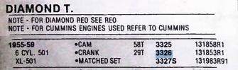 Cloyes 3326 Crank Gear for 1955-1974 Diamond T International 501 6-Cyl engine restoration. - Image 7