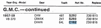 Cy-Lent C162 Timing Chain for 1957-1965 Chevrolet GMC Truck V8 348 370 409 engine restoration. - Image 8