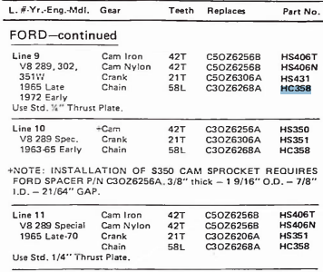 Hoof HC358 Timing Chain for 1963-1982 Ford Mercury Lincoln 255 289 302 351W V8 restoration - Image 7