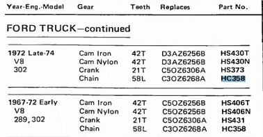 Hoof HC358 Timing Chain for 1963-1982 Ford Mercury Lincoln 255 289 302 351W V8 restoration - Image 9