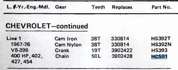 HOOF HC501 Timing Chain for 1965-82 Chevrolet Chrysler Dodge Plymouth GMC V8 restoration. - Image 7