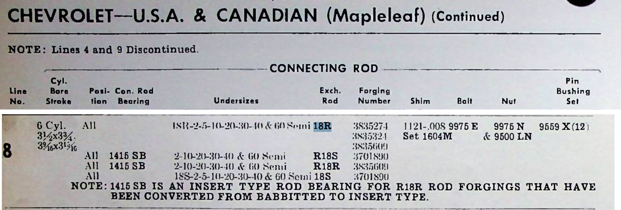 Federal-Mogul 18R Connecting Rod for 1949-1952 Chevrolet 6-Cyl Truck NORS restoration. - Image 6