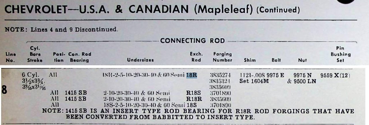 Federal-Mogul 18R Connecting Rod for 1949-1952 Chevrolet 6-Cyl Truck NORS restoration. - Image 6