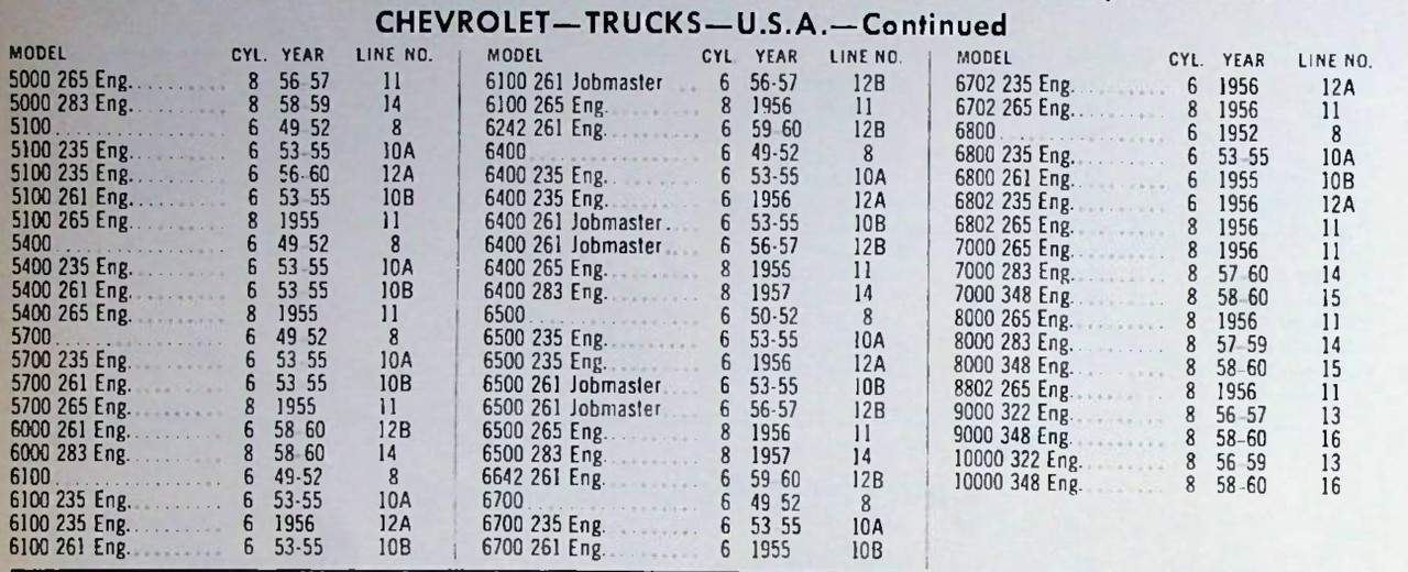 Federal-Mogul 18R Connecting Rod for 1949-1952 Chevrolet 6-Cyl Truck NORS restoration. - Image 7