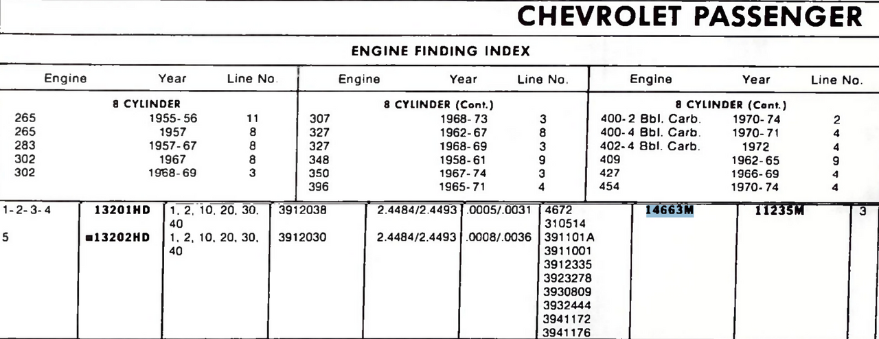 Michigan MS-909 P-10 Main Bearings for 1967-1974 GM V8 engines .010 undersize restoration. - Image 7
