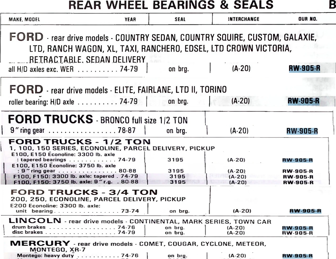 Green RW-905-R Rear Wheel Bearing for 1973-1988 Ford Lincoln Mercury worn axle repair restoration. - Image 12