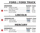 Ford Granada Versailles Monarch w/ Tilt 1976-80 New Turn Signal Switch TS68F