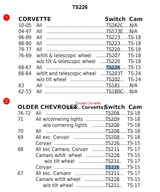 Chevrolet Corvette 1967 1968 Corvair '68 New Turn Signal Switch TS226 Repl D6226