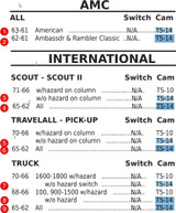 International IHC 1962-71 New Turn Signal Repair Cam TS14 Repl 260609C91