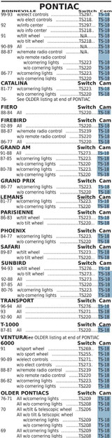 Pontiac fits many! 1969-2002 New Turn Signal Repair Cam TS18 (see description)