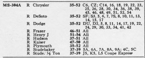 DeSoto 1937-52 NOS Rear Shackle Assembly Moog #MS304A Made in USA