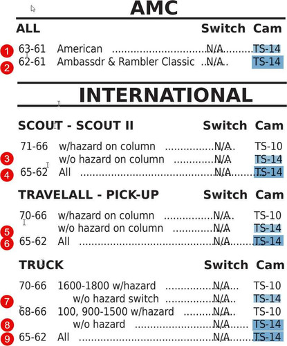 AMC American Motors American Ambassdr 1961-1963 New Turn Signal Repair Cam TS14