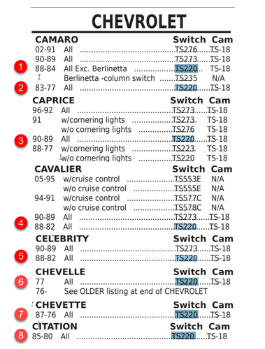 Chevrolet fits many 1976-1996 New Turn Signal Switch TS220 (see desc)