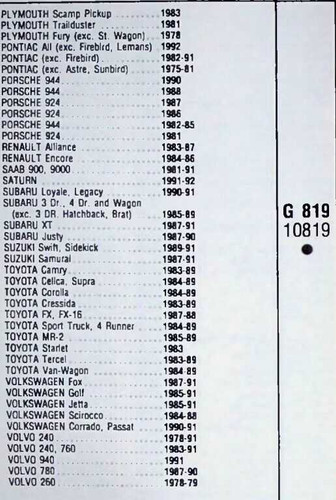 Stant Fuel Gas Tank Cap 10819 Ford Merc Linc Plymouth Pontiac Jeep 1980s-90s