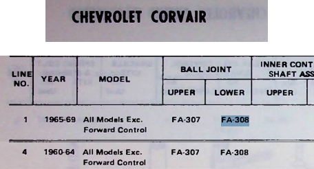 McQuay-Norris FA-308 Lower Ball Joint for 1960-1969 Chevrolet Corvair suspension restoration. - Image 2